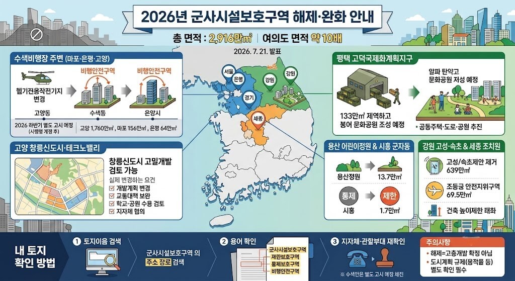 군사시설보호구역 2,916만㎡ 해제, 수색&middot;창릉&middot;평택 고덕 무엇이 달라질까?