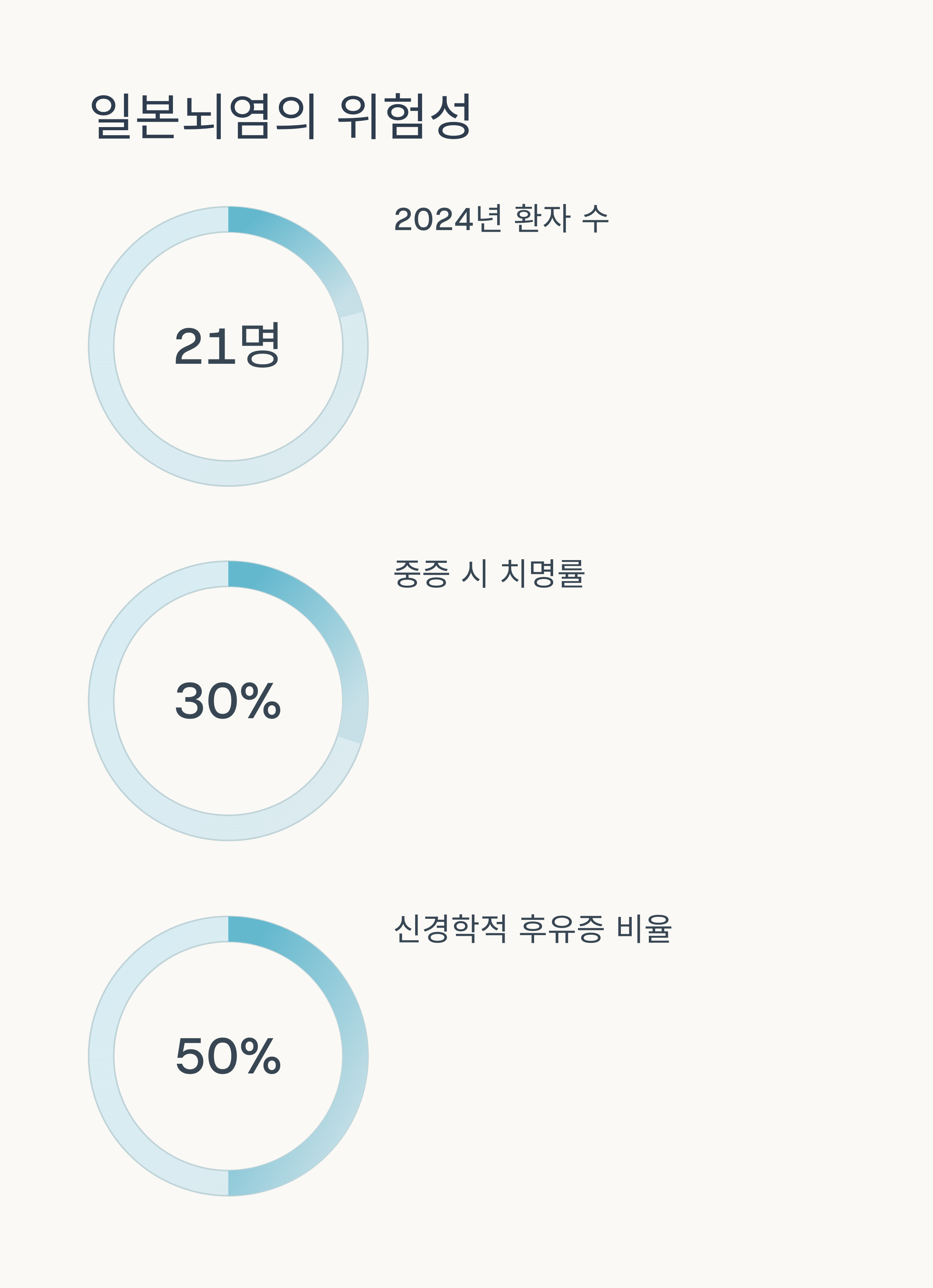 일본뇌염의 위험성