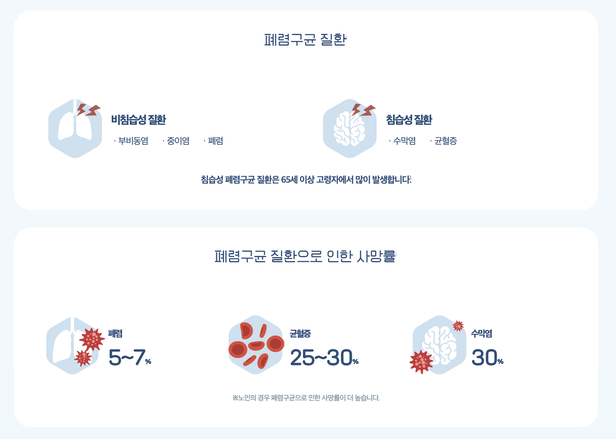 폐렴접종
