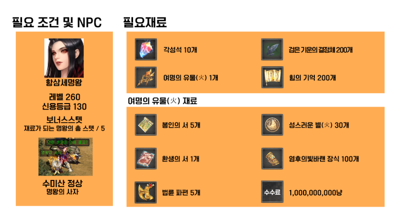 거상 각성 항삼세명왕