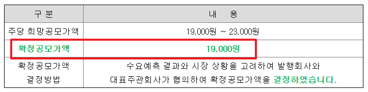 미트박스글로벌 공모주 수요예측결과 상장일