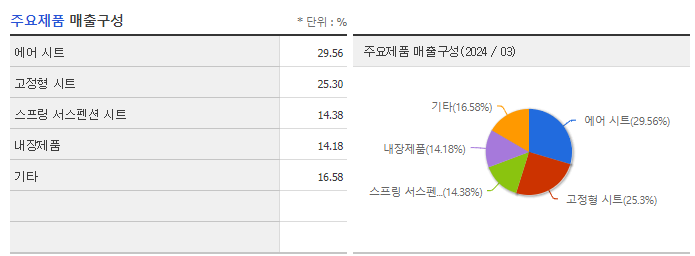 이원컴포텍_주요제품