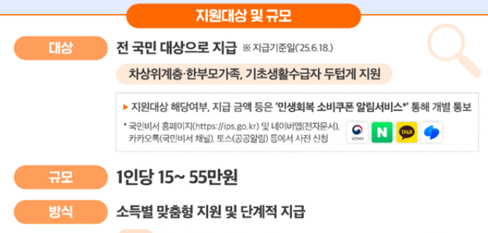 민생지원금_서울페이_받는방법