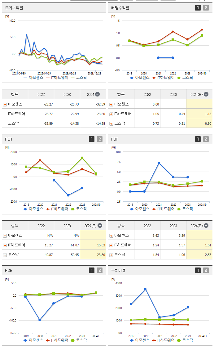 아모센스_섹터분석