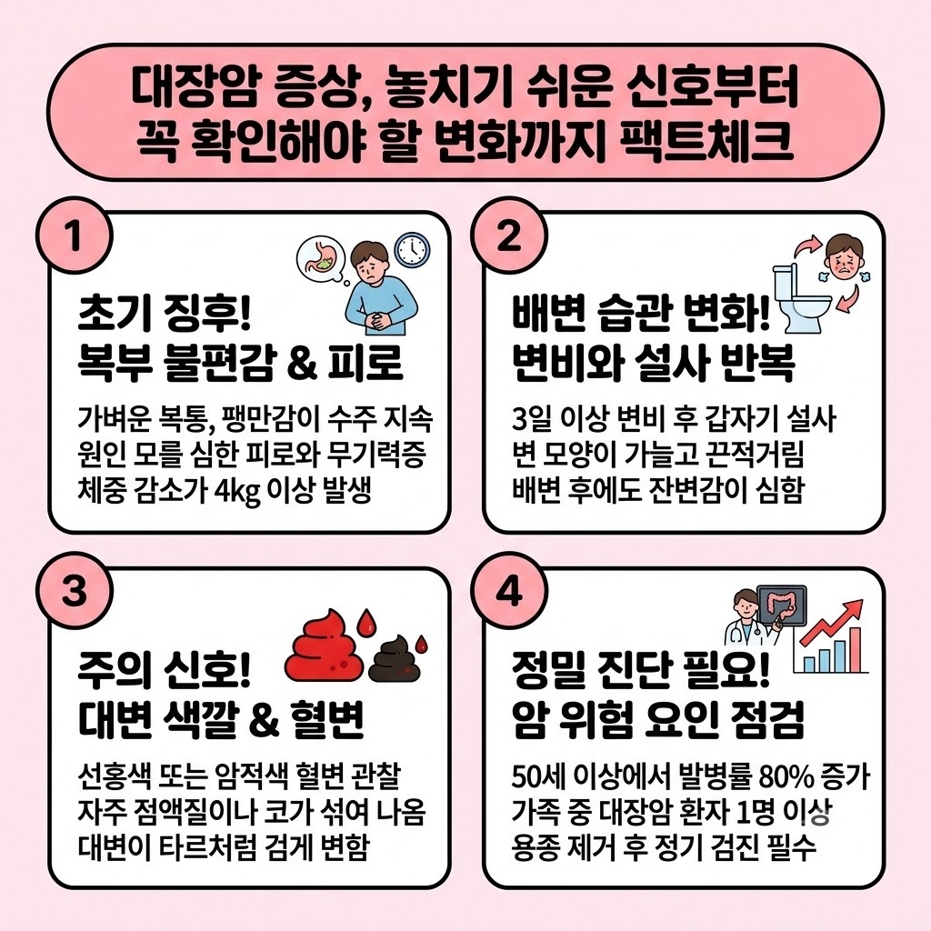 대장암 증상, 놓치기 쉬운 신호부터 꼭 확인해야 할 변화까지