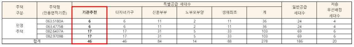 동탄역 대방엘리움 아파트