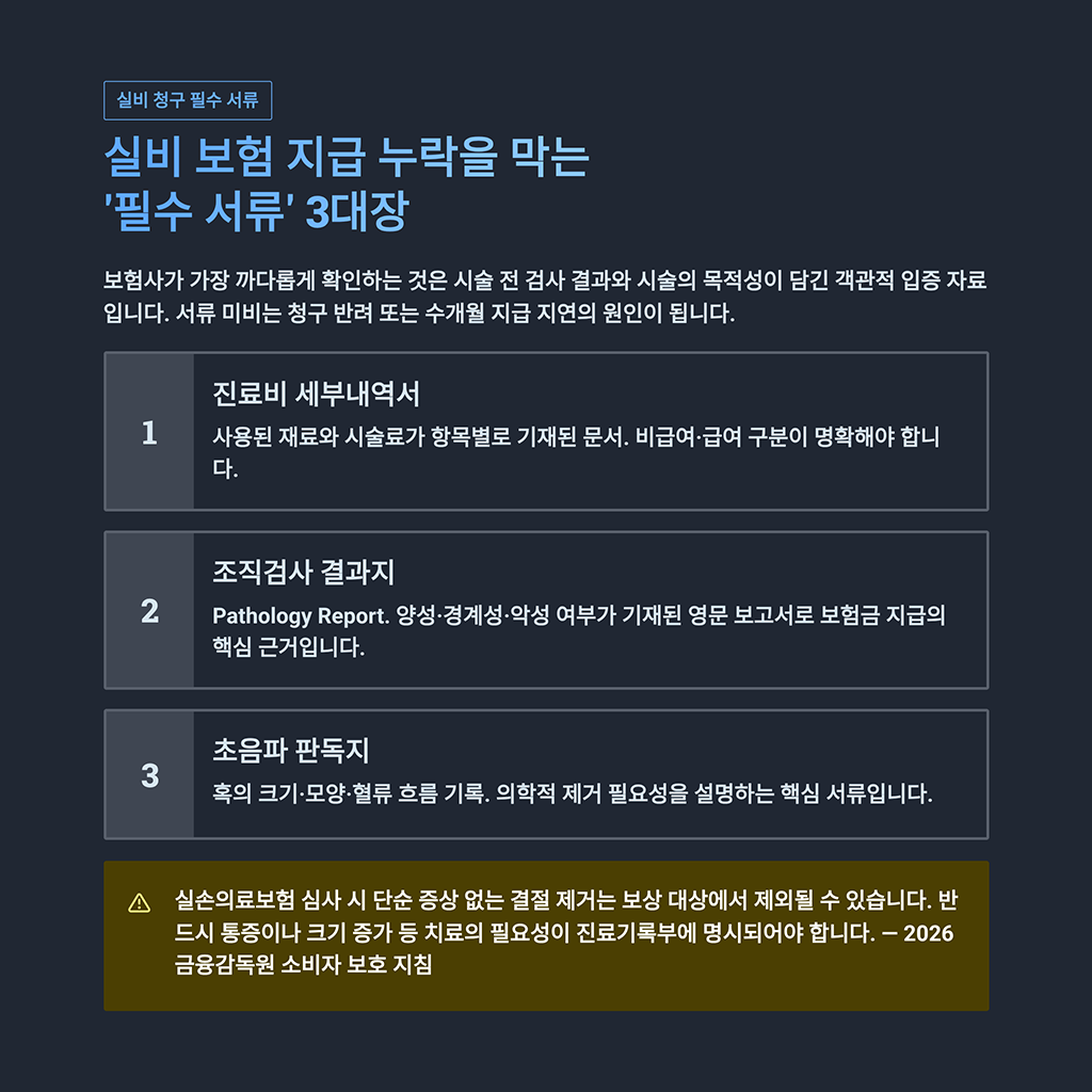 실비 보험 지급 누락을 막는 '필수 서류' 3대장