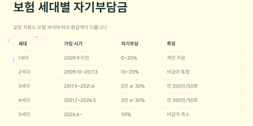 체외충격파 실비 기준