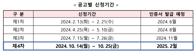 성능인증, NEP 인증 평가를 다녀오고 느낀점(인증별 포인트, 구비서류의 중요성, 25년 인증일정)