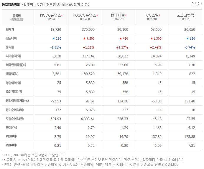 KISCO홀딩스_동종업비교자료