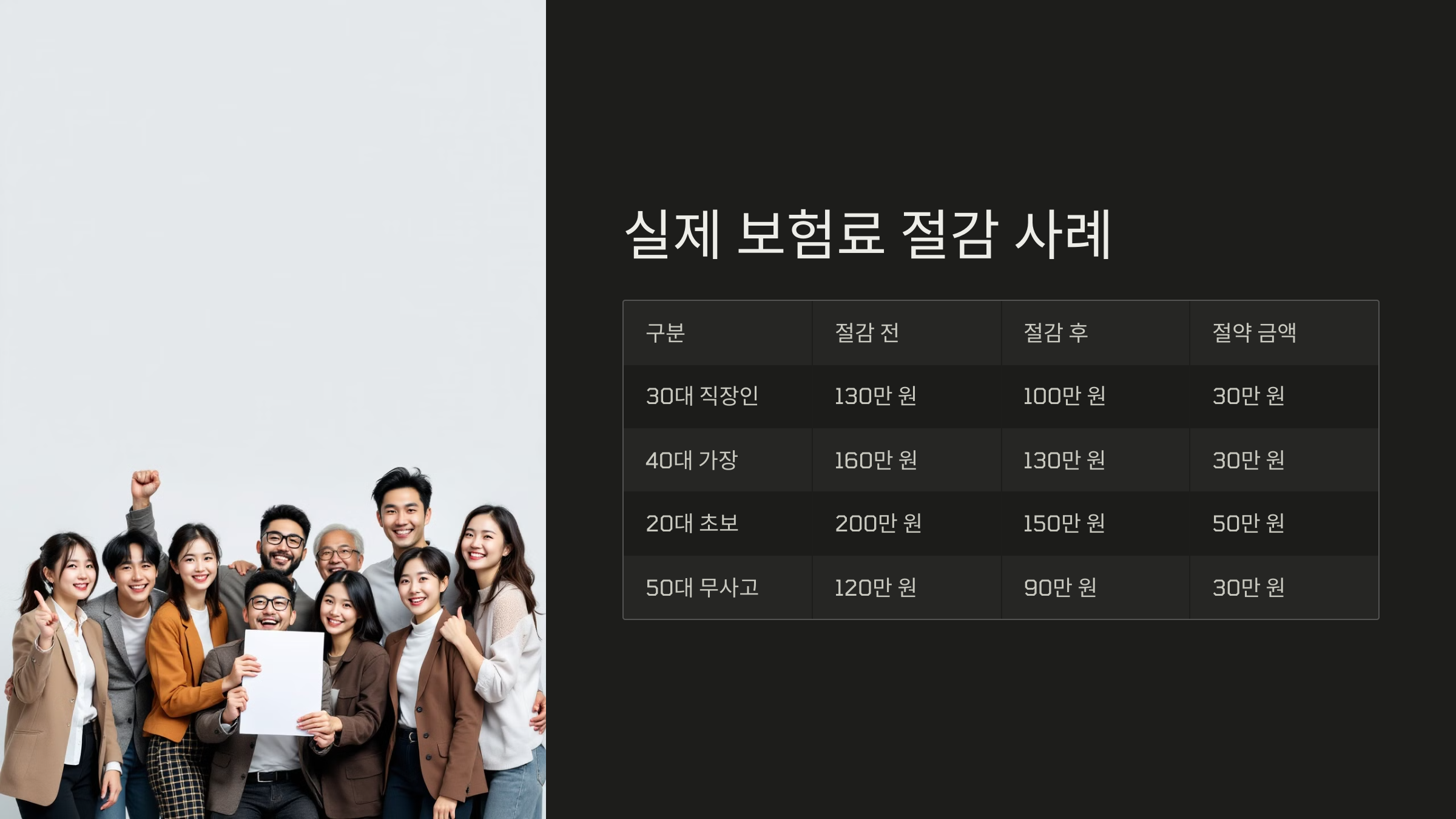 실제 보험료 절감 사례