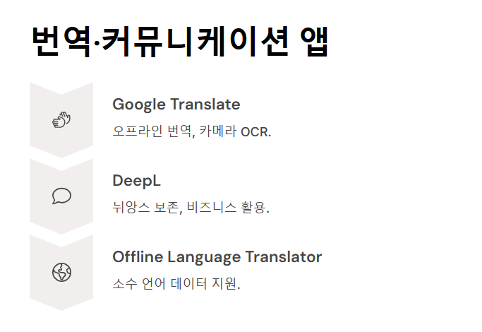 해외여행 어플 추천 가이드