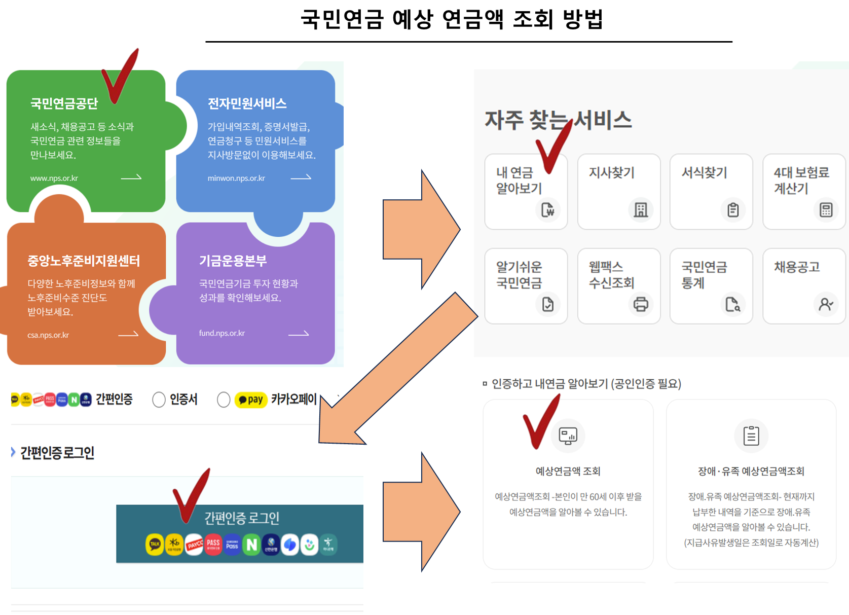 국민연금 예상 연금액 조회 방법