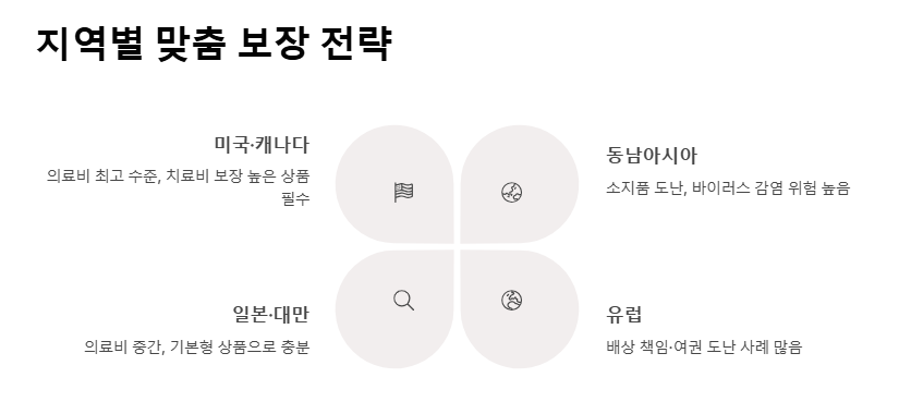 해외여행자보험 한눈에 비교! 가입 전 알아야 할 핵심 팁