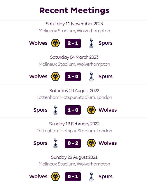 울버햄튼대 경기전력