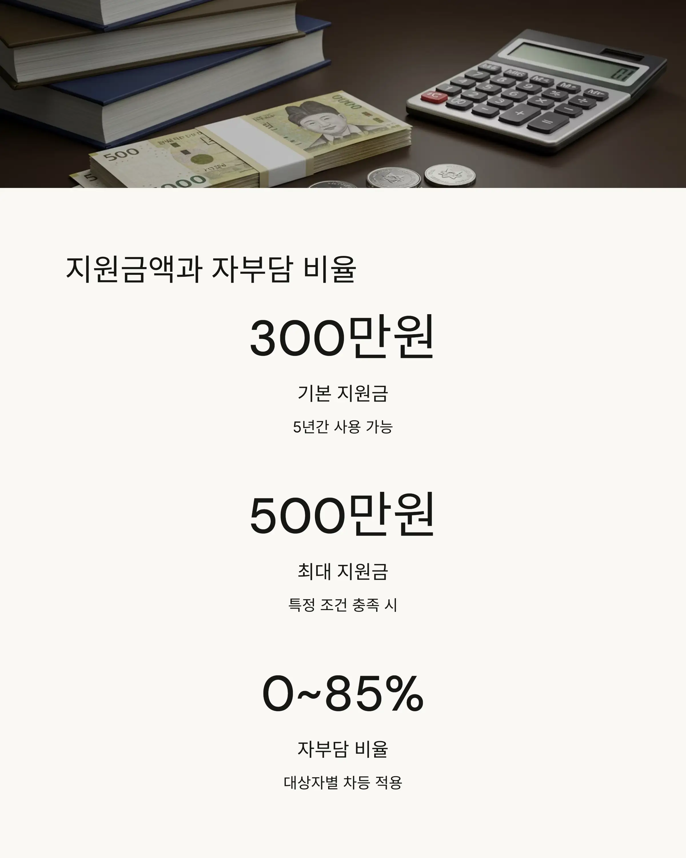 💰 국민내일배움카드 지원금액과 한도