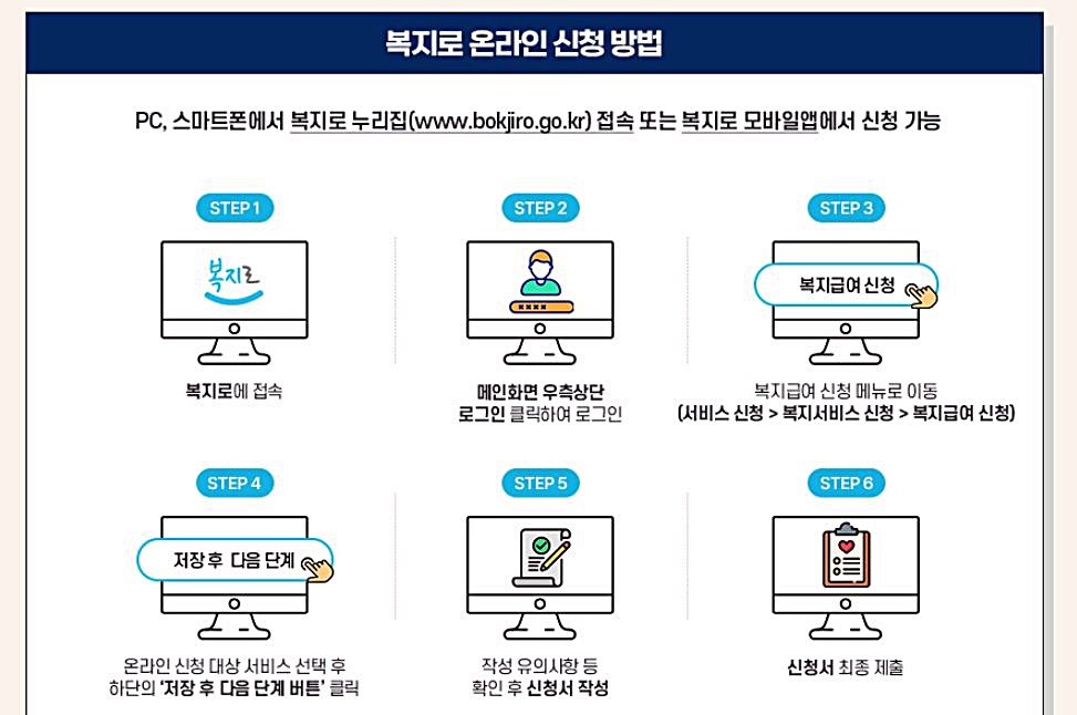 온라인 신청 방법 (복지로)