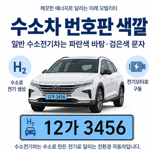 수소차 번호판 색깔과 파란색 바탕 검은색 문자의 수소전기자동차 전용 번호판을 보여주는 교육용 이미지