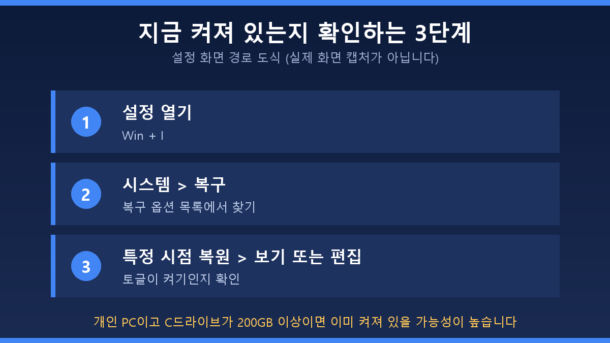 윈도우11 특정 시점 복원 켜기 3단계 경로