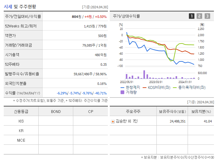 한창제지_기업개요