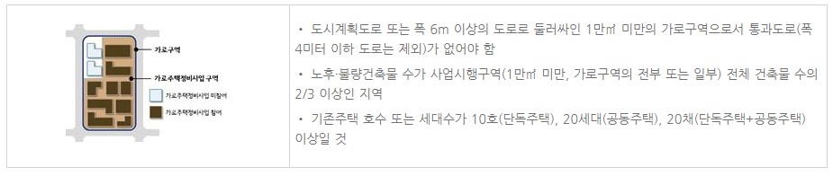 가로주택정비사업 사업요건 내용