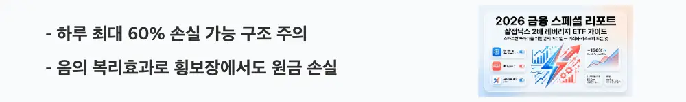 삼전닉스 2배 레버리지 ETF: '하루 최대 60% 손실 가능 구조 주의'라는 문구가 포함된 웹배너 이미지. 이 이미지는 단일종목 레버리지 ETF의 최대 손실 가능성과 음의 복리효과 리스크를 시각적으로 전달하며, 블로그의 삼전닉스 레버리지 ETF 투자 리스크와 관련된 내용을 설명함