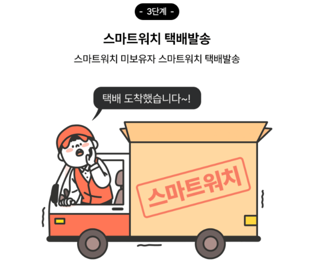 자료 : 손목닥터 9988 누리집 _ 참여 과정 3단계