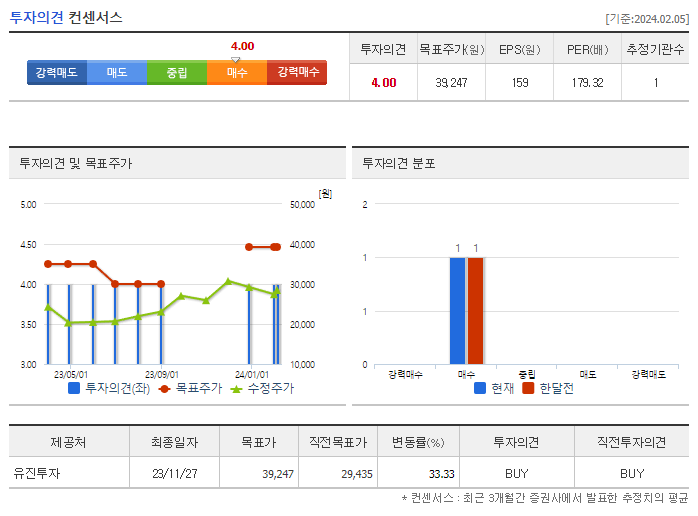 DI동일_투자의견