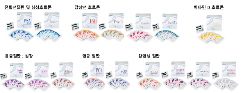 형광면역 현장진단 시스템(출처=나노엔텍)