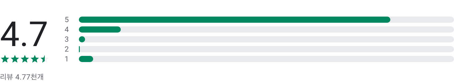 착한의사, 건강검진 예약, 검진결과조회, 국내 No.1 건강검진 플랫폼