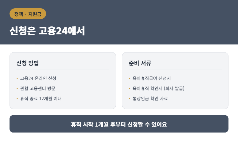 육아휴직급여 상한액 인상, 신청 전에 꼭 확인할 것들