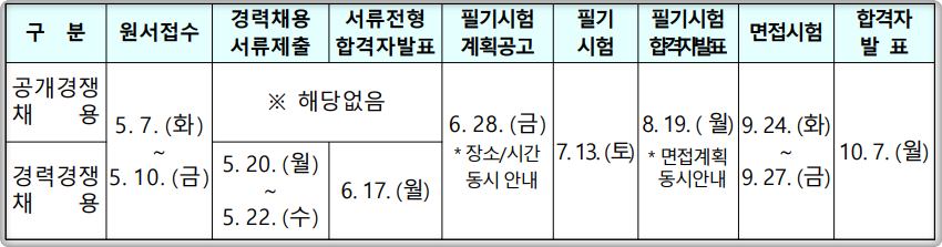2024 국방부 주관 군무원 시험일정