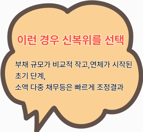 신용회복위원회에서 도움 받을 수 있는 선택 상황
