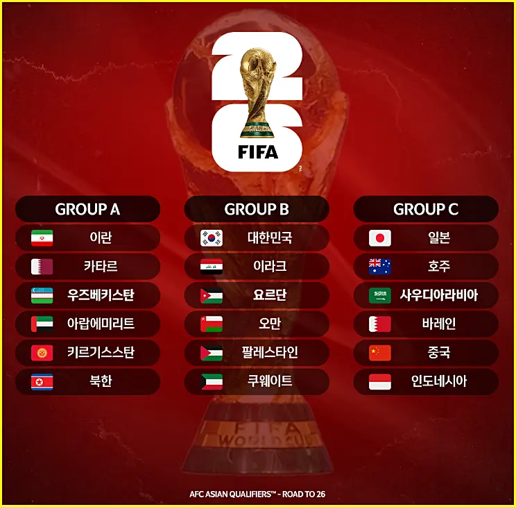 2026 북중미 월드컵 조편성
