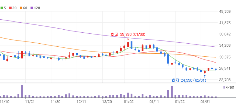 구리 관련주 대장주 10종목