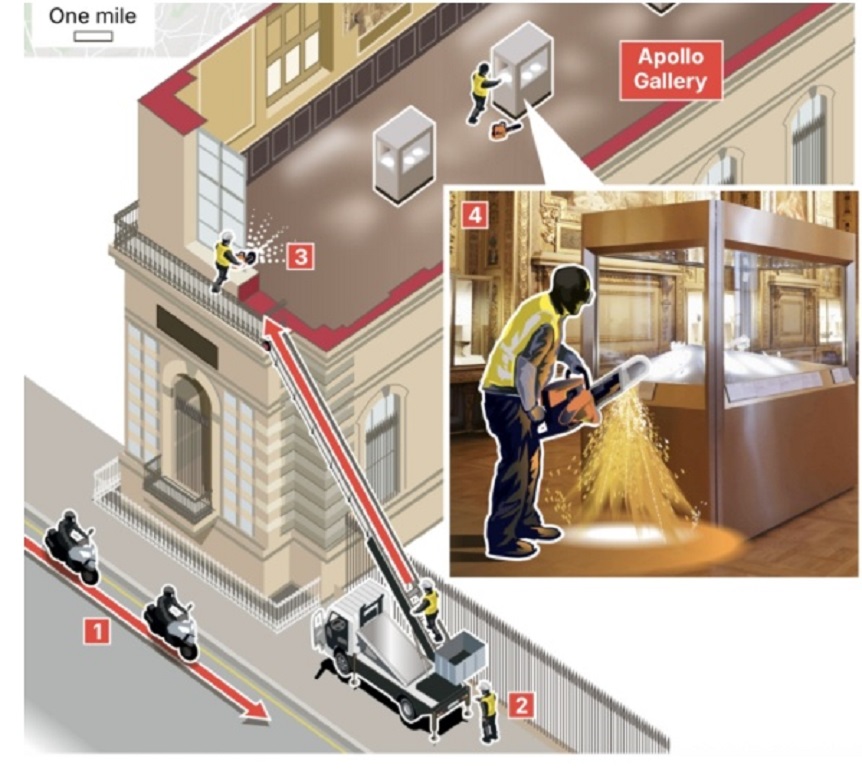 루브르박물관-도난-도둑-얼굴-공개