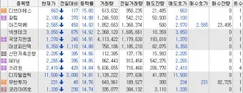 1억 투자할 곳 모르면 손해 보는 2025 핵심 투자처 TOP 4 정보_22