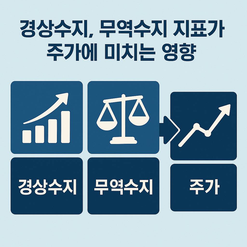 경상수지, 무역수지 지표가 주가에 미치는 영향