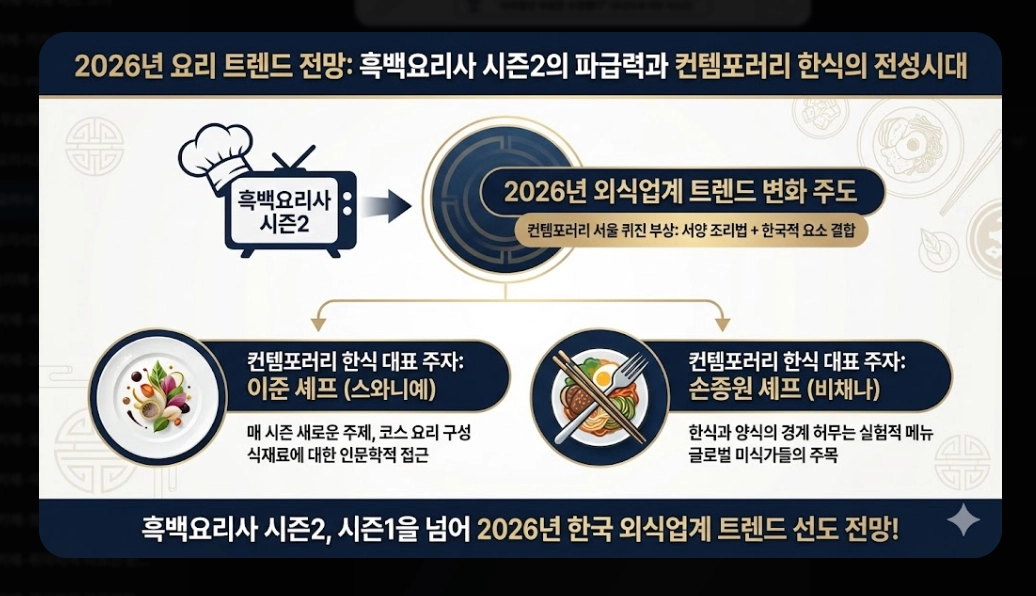 흑백요리사 시즌2 우승자 예상과 2026 트렌드 완벽정리