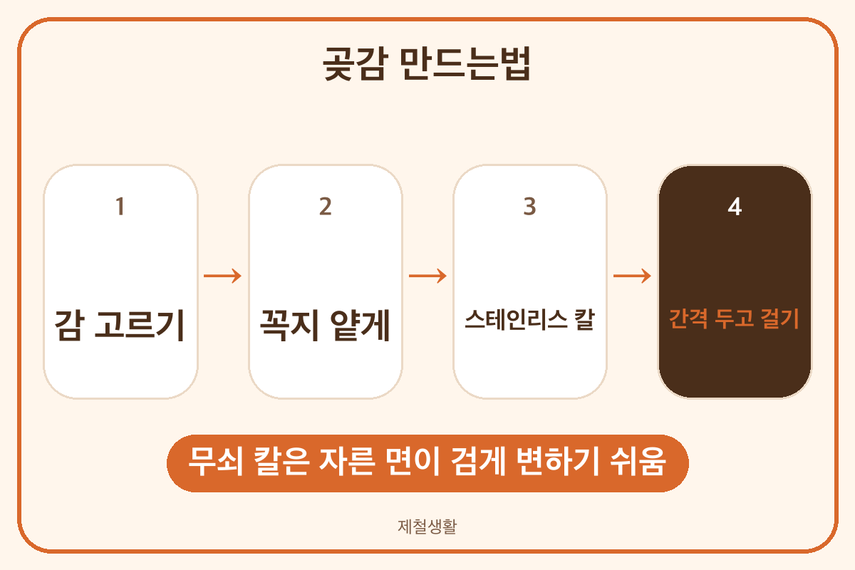 곶감 만드는법 꼭지 얕게 따고 스테인리스 칼로 깎아 매달기