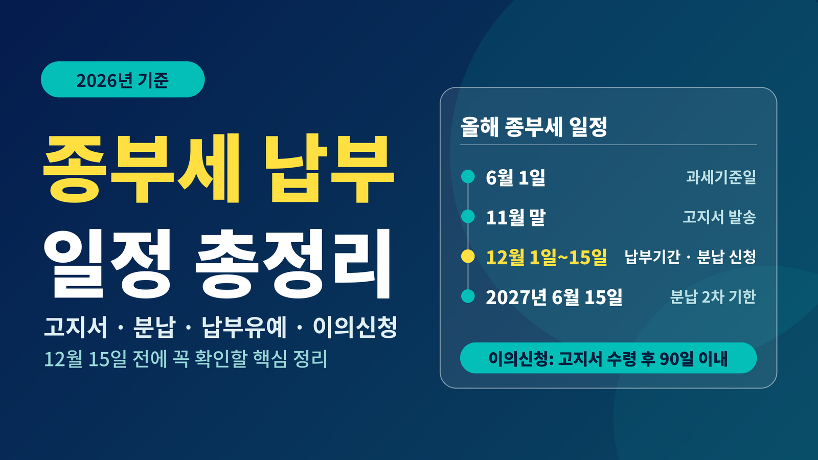2026년 종부세 납부 일정 분납 납부유예 이의신청