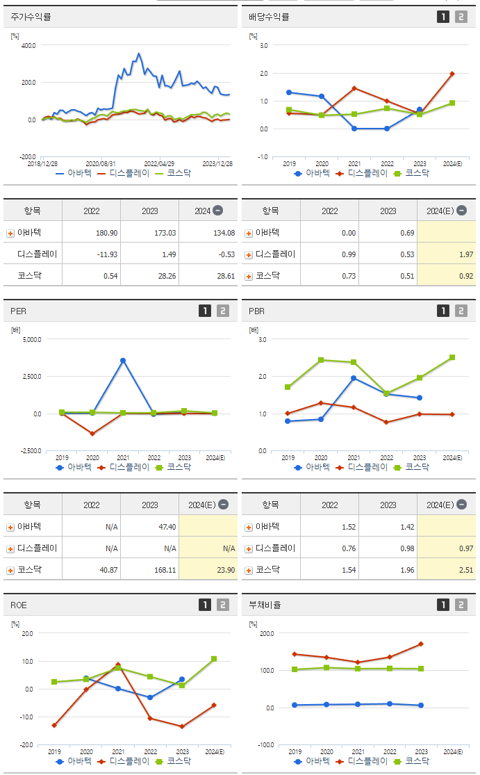 아바텍_섹터분석