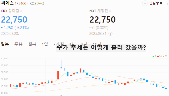 인공지능 로봇 관련주 대장주 테마주 TOP5