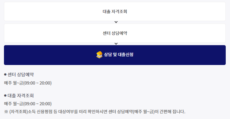 소액생계비대출-신청방법