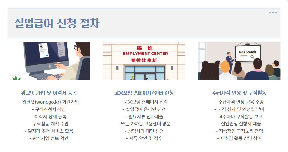 실업급여 신청방법