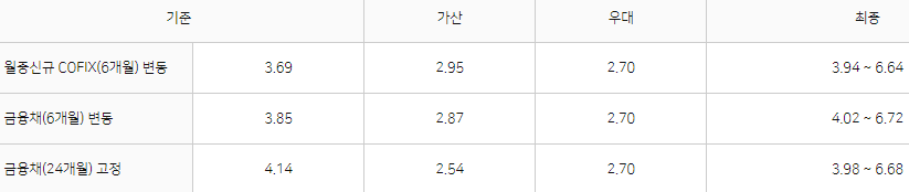 농협은행 NH모바일전세대출+