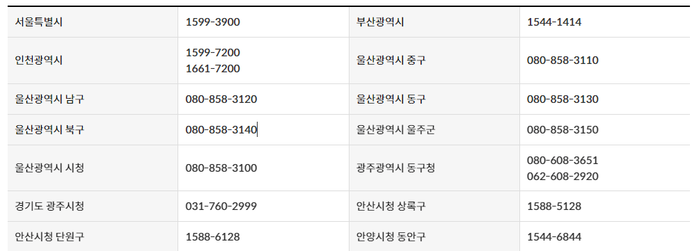 재산세 카드납부 혜택받기