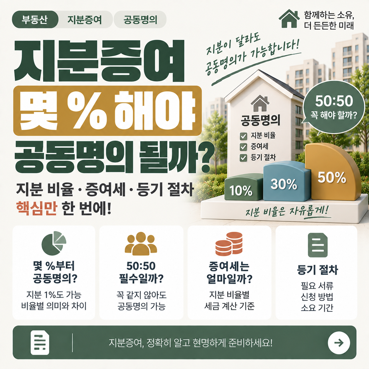 부동산 지분증여로 공동명의를 만드는 과정을 보여주는 이미지