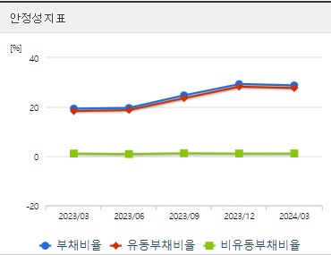신풍제약 주가 안정성