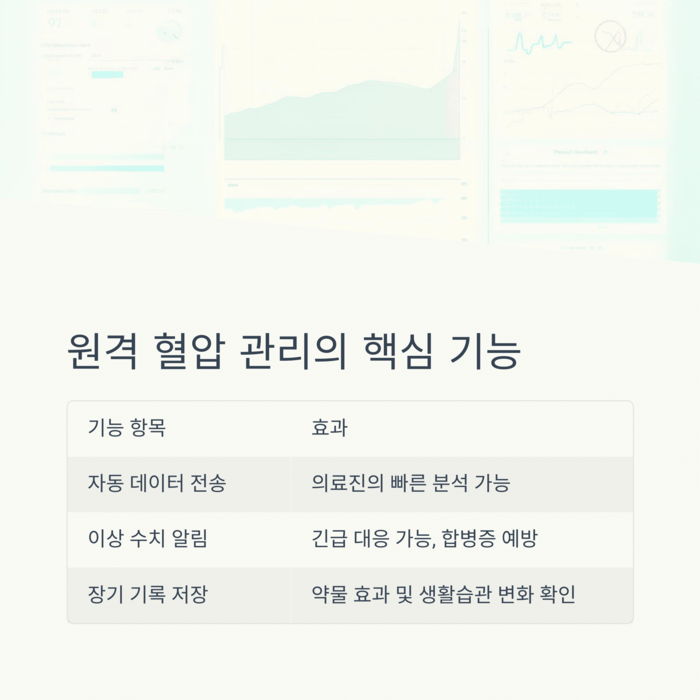 건강 의료